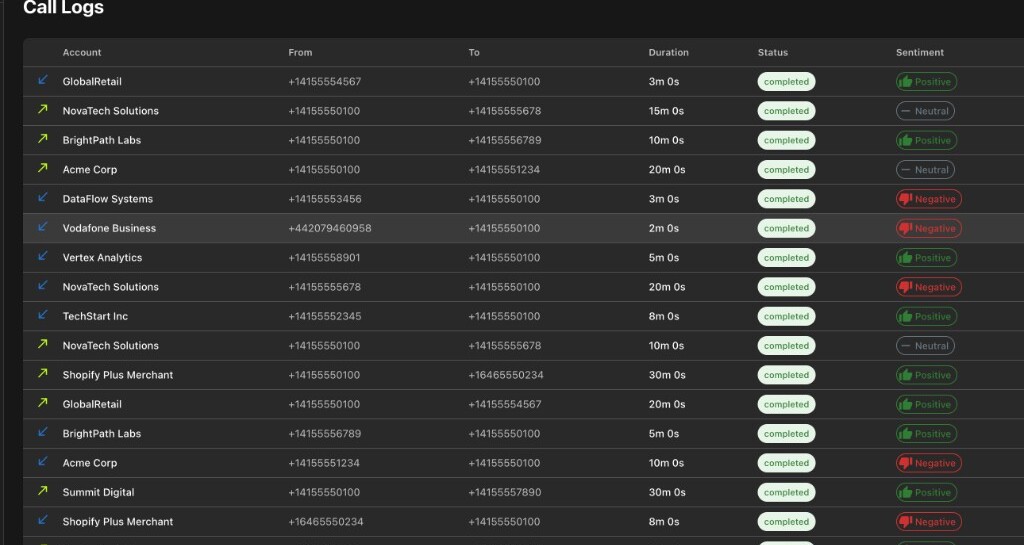 Illustrative ChrnAI call log with sentiment shown alongside conversations